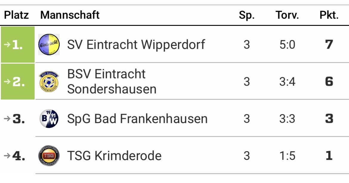 HKM A-Junioren 2025/2026