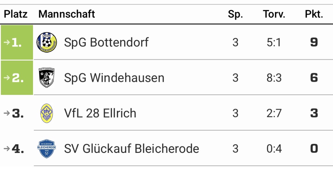 HKM A-Junioren 2025/2026
