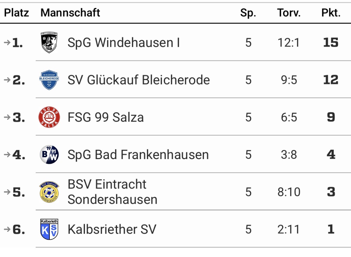 HKM B-Junioren 2025/2026