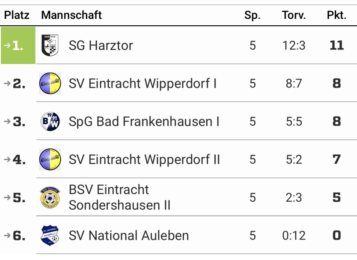 HKM C-Junioren 2025/2026