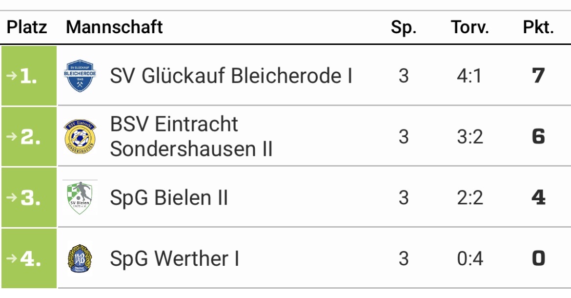 HKM D-Junioren 2025/2026