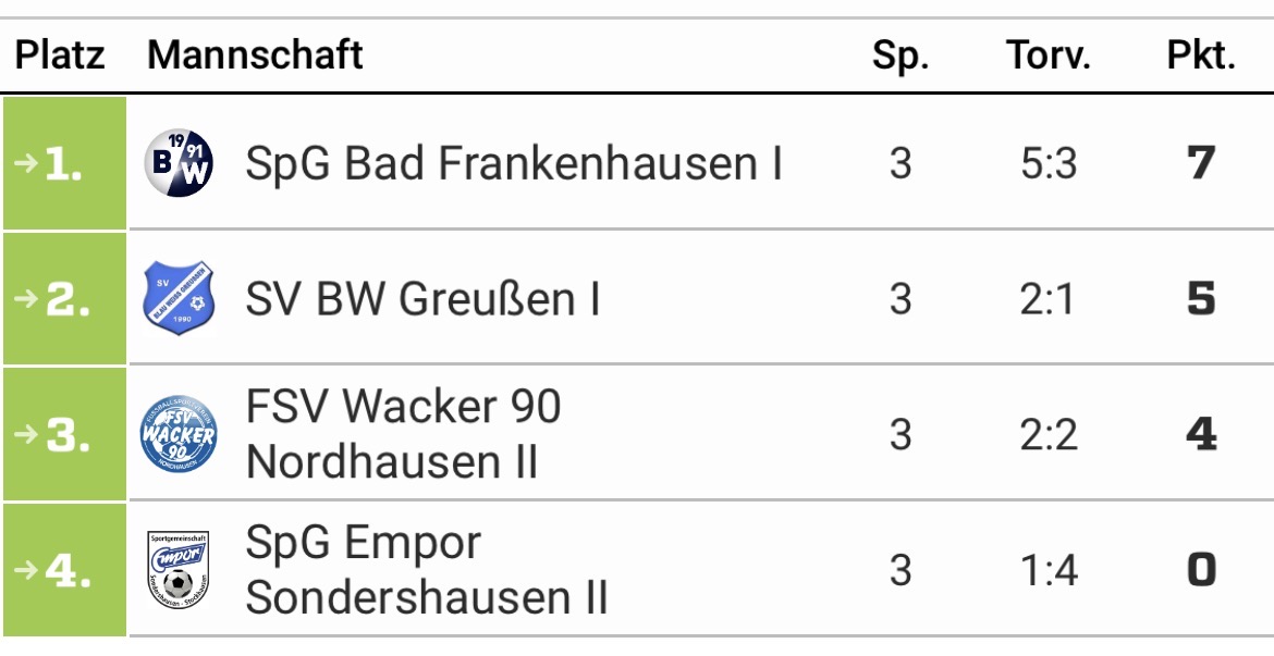 HKM D-Junioren 2025/2026