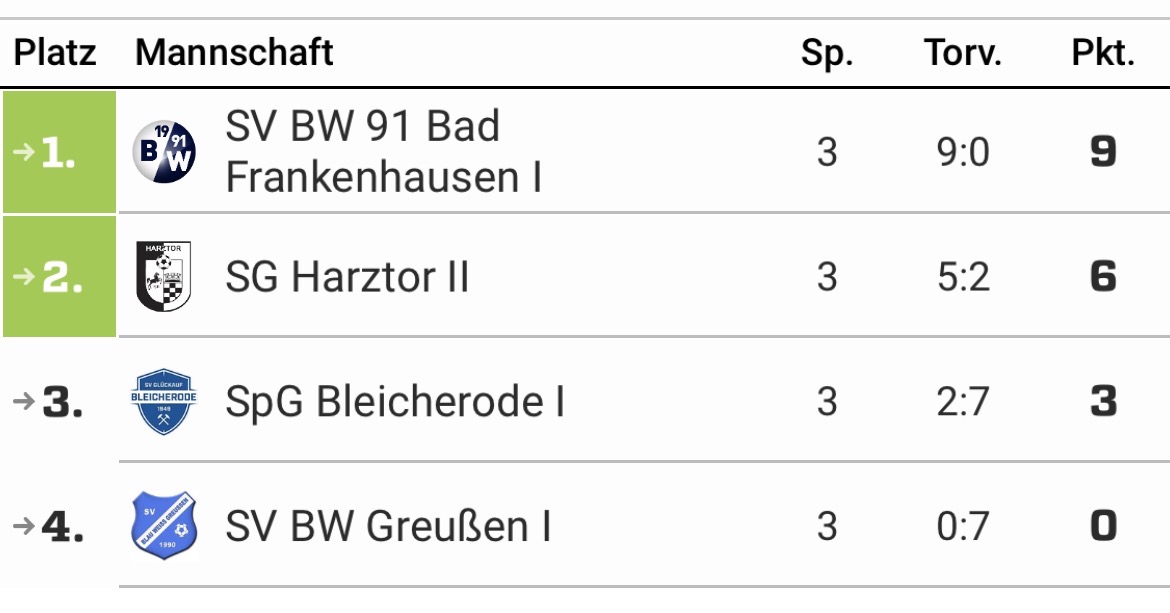 HKM E-Junioren 2025/2026