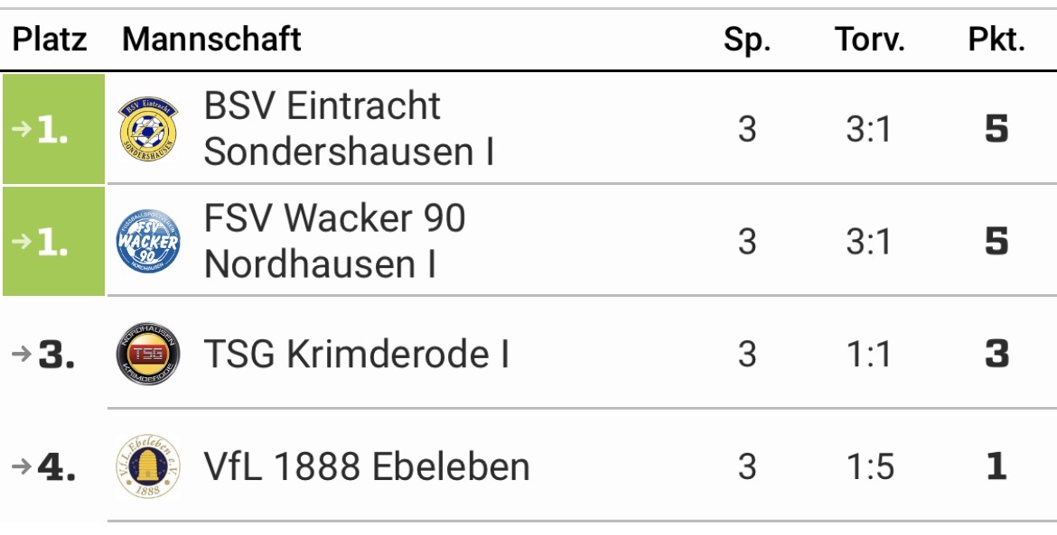 HKM E-Junioren 2025/2026