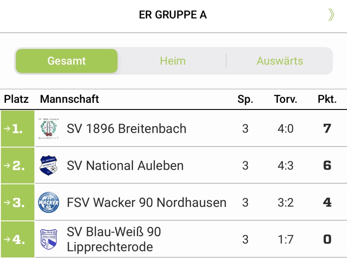 HKM Frauen 2025/2026